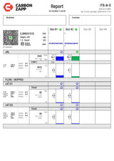 Diesel EJBR03101D Delphi Injector Report on Carbon Zapp Test Machine