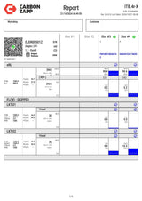 Diesel EJDR00501Z Delphi Injector Report on Carbon Zapp Test Machine